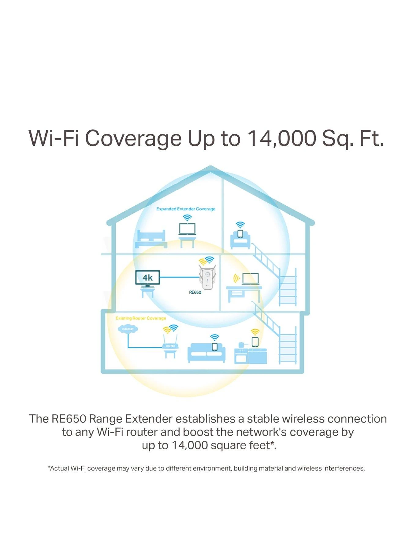 TP-Link TP Link RE650 AC2600 Dual Band Range Extender - Image 3