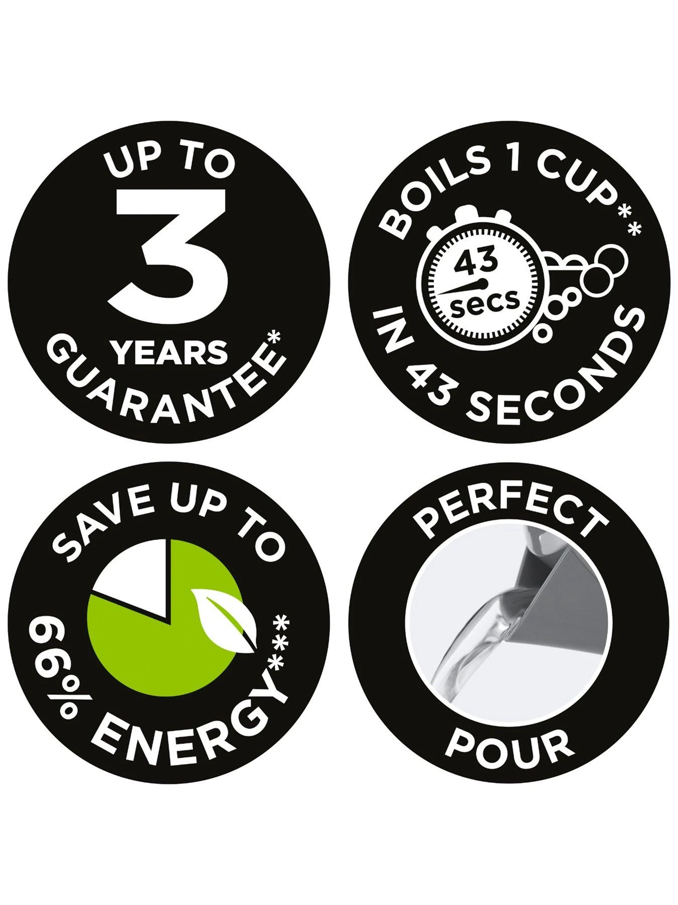 Russell Hobbs Honeycomb Grey Plastic Kettle - 26053 - Image 7