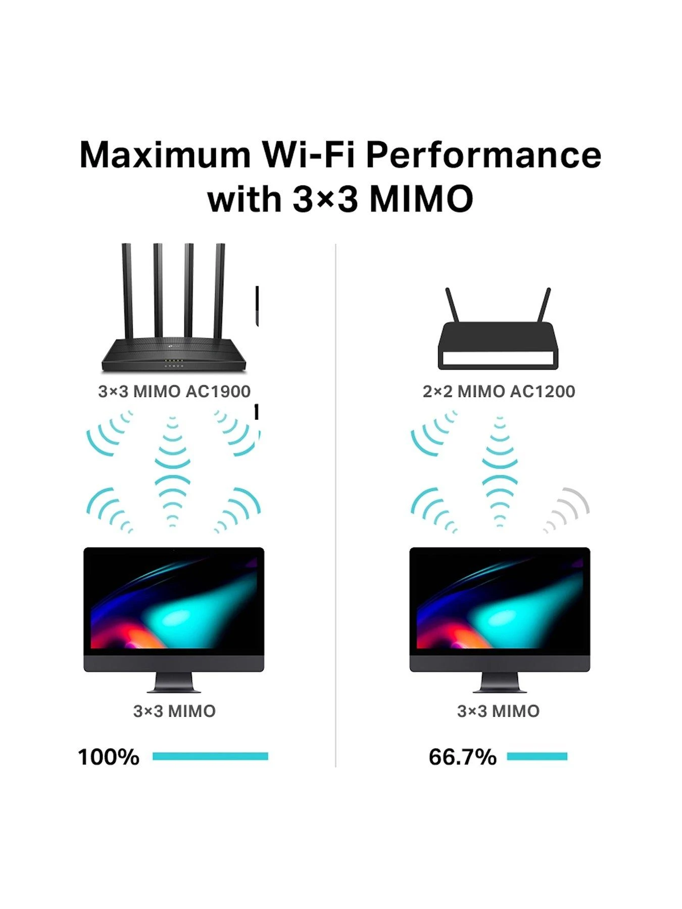 TP-Link TP Link Archer C80 AC1900 Dual Band Router - Image 3