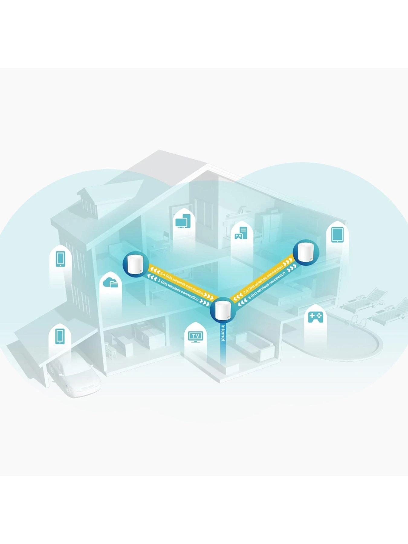 TP-Link TP Link Deco X60(3-Pack) AX3000 Whole Home Mesh Wi-Fi 6 System - Image 4