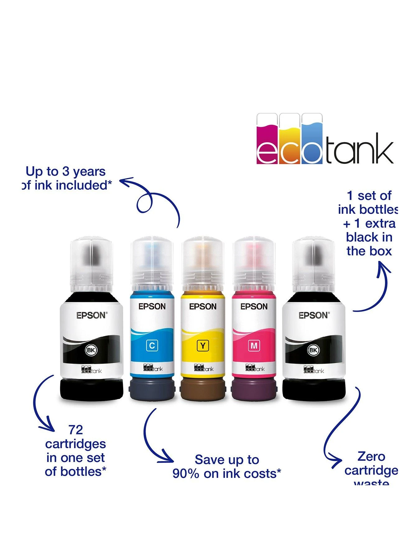 Epson® Epson EcoTank ET-3850 Wireless Inkjet Printer - Image 2