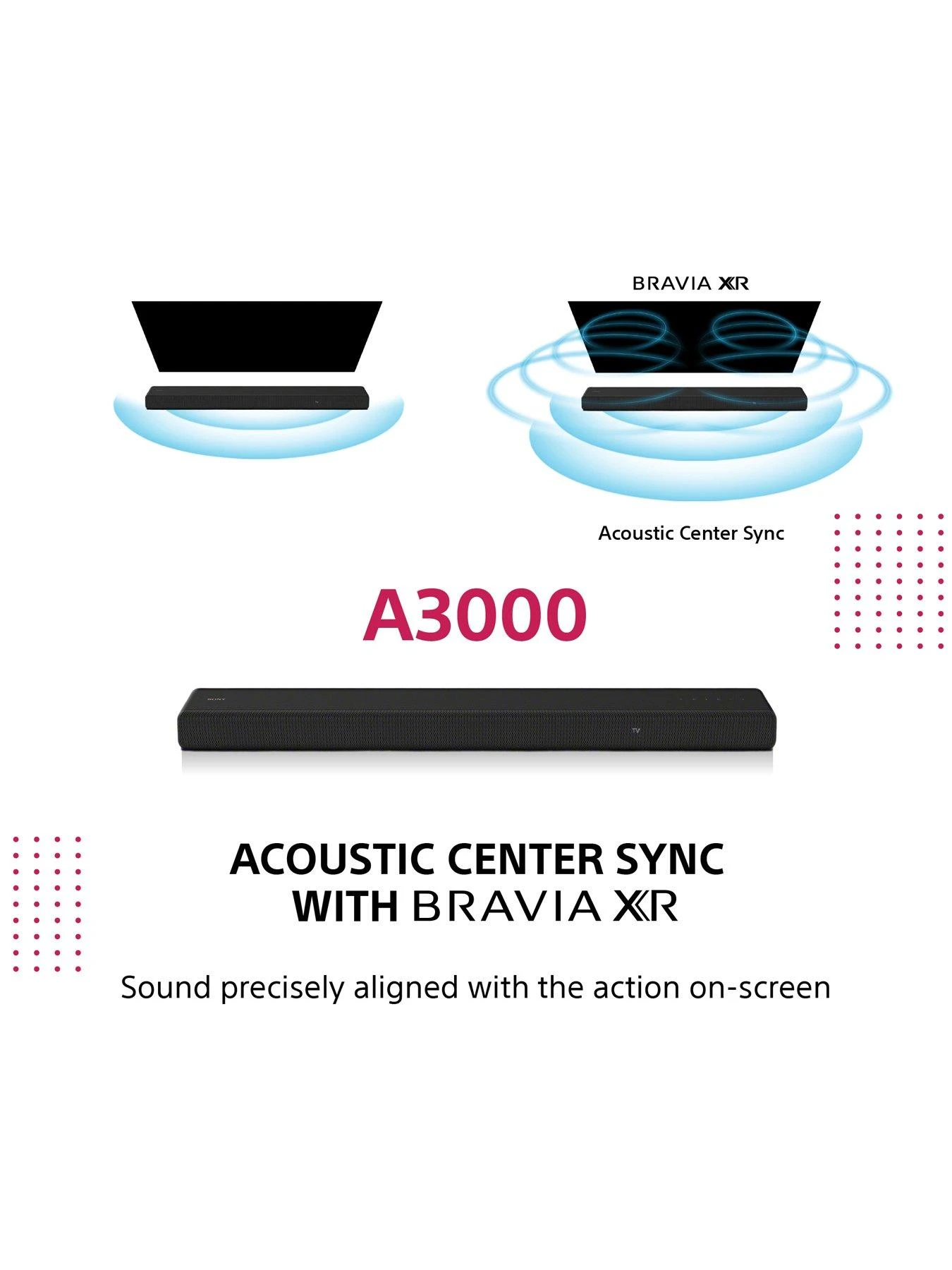 Sony HTA3000 - 3.1 Channel Dolby AtmosĀ® Soundbar - Image 5